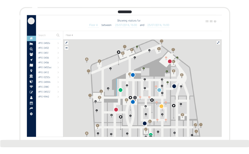 Indoor Tracking All You Need to Know